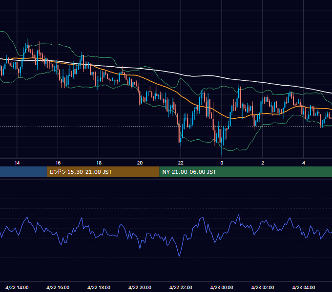 2019年4月22日（月） GBP/JPY 5分足チャート