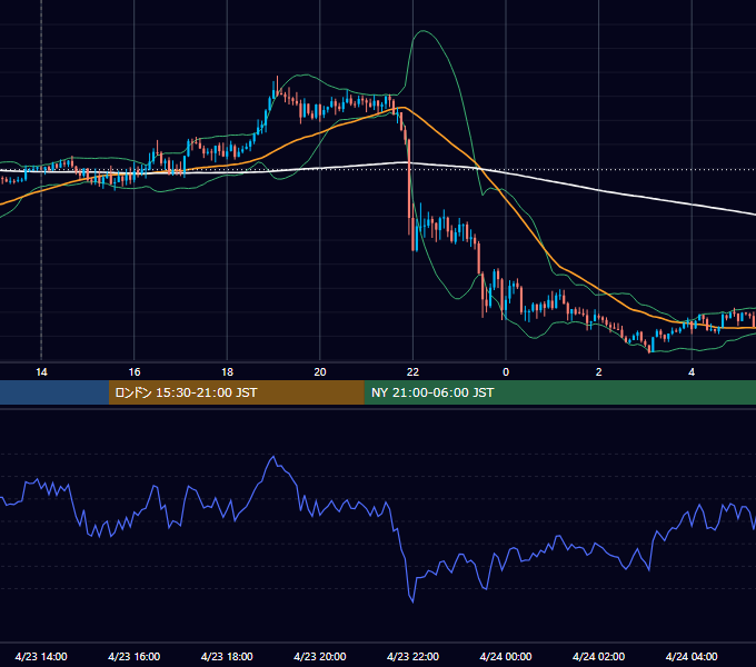 2019年4月23日（火） GBP/JPY 5分足チャート