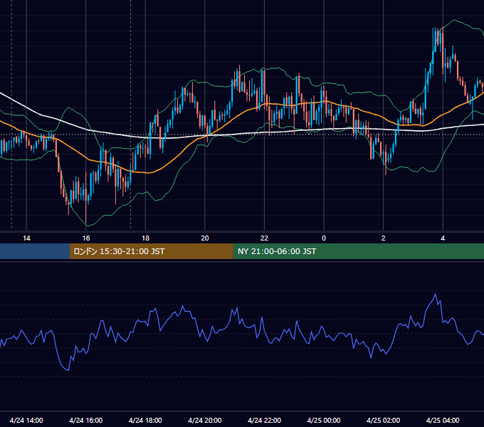 2019年4月24日（水） GBP/JPY 5分足チャート