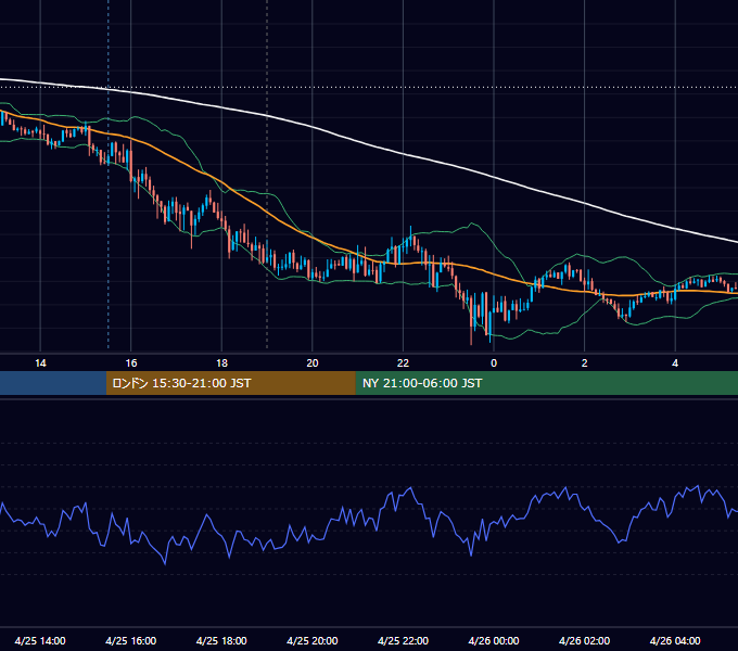 2019年4月25日（木） GBP/JPY 5分足チャート