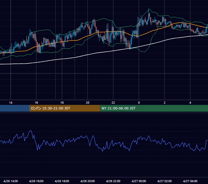 2019年4月26日（金） GBP/JPY 5分足チャート