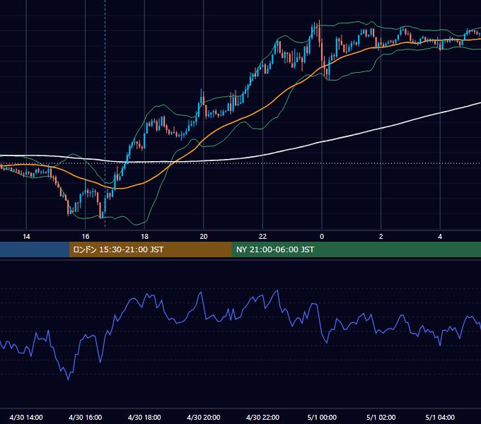 2019年4月30日（火） GBP/JPY 5分足チャート