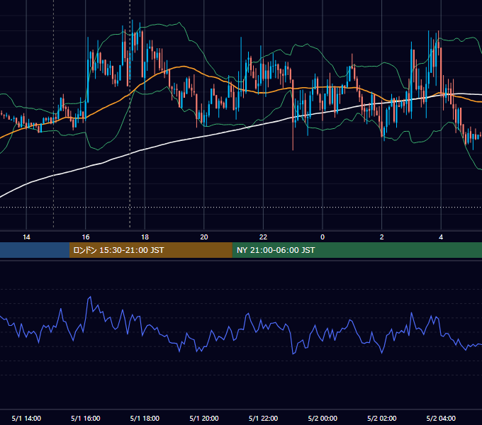2019年5月1日（水） GBP/JPY 5分足チャート