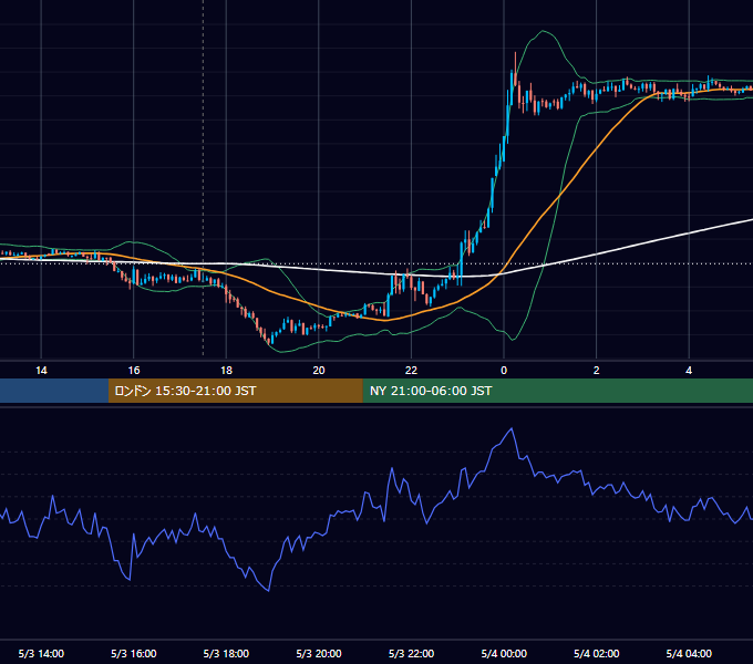 2019年5月3日（金） GBP/JPY 5分足チャート