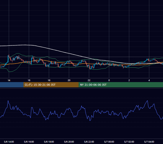 2019年5月6日（月） GBP/JPY 5分足チャート
