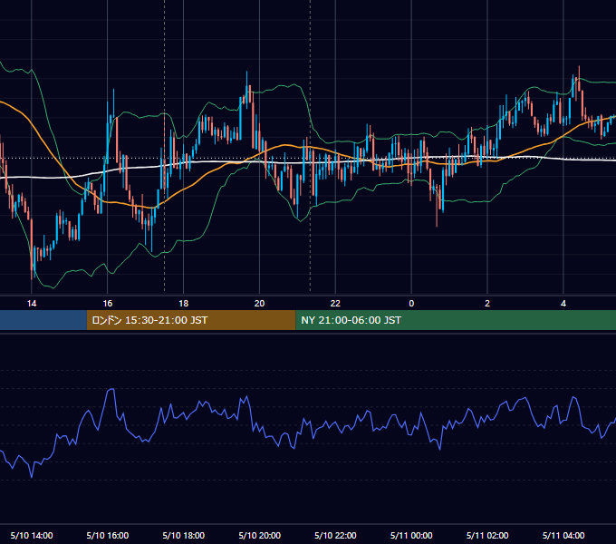 2019年5月10日（金） GBP/JPY 5分足チャート