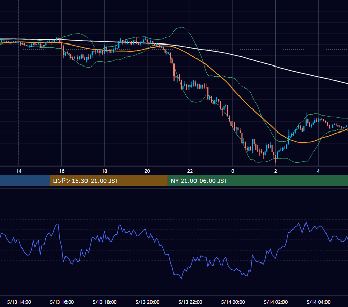 2019年5月13日（月） GBP/JPY 5分足チャート