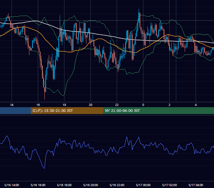 2019年5月16日（木） GBP/JPY 5分足チャート