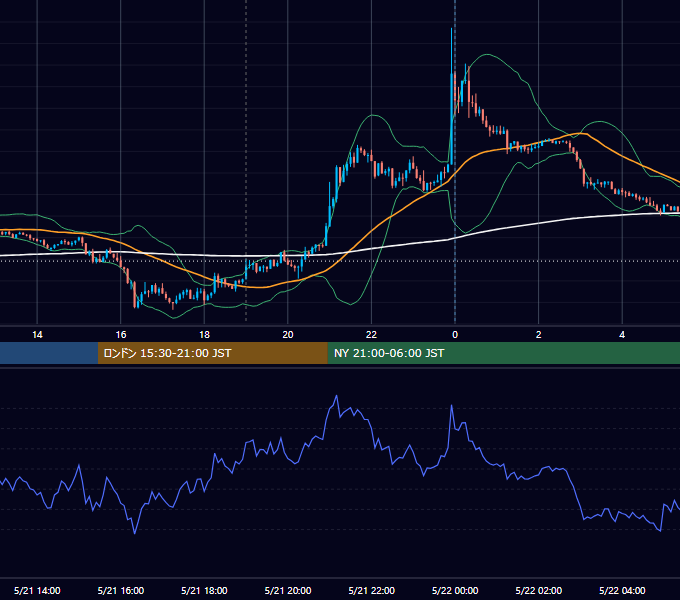 2019年5月21日（火） GBP/JPY 5分足チャート