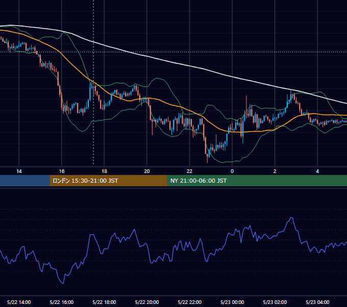 2019年5月22日（水） GBP/JPY 5分足チャート