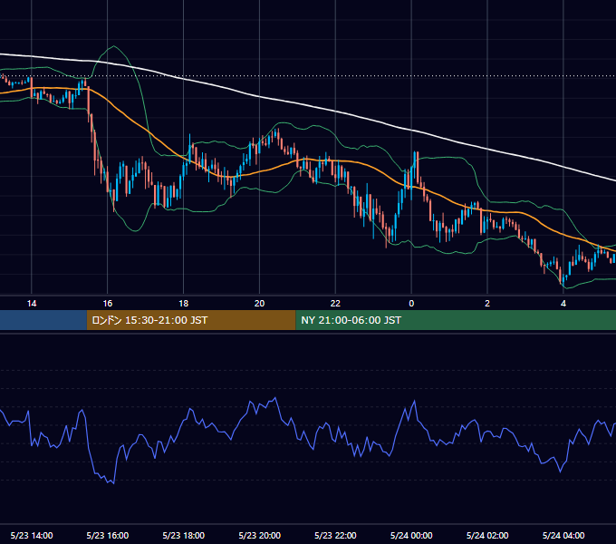 2019年5月23日（木） GBP/JPY 5分足チャート