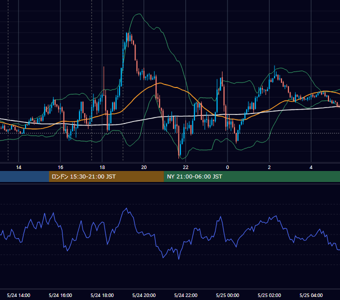 2019年5月24日（金） GBP/JPY 5分足チャート
