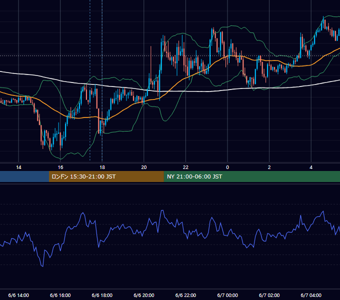 2019年6月6日（木） GBP/JPY 5分足チャート