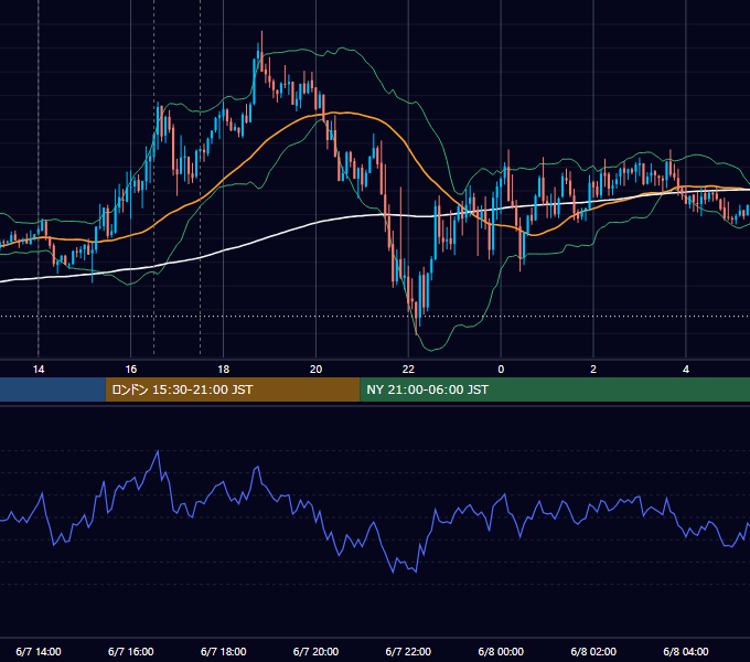 2019年6月7日（金） GBP/JPY 5分足チャート