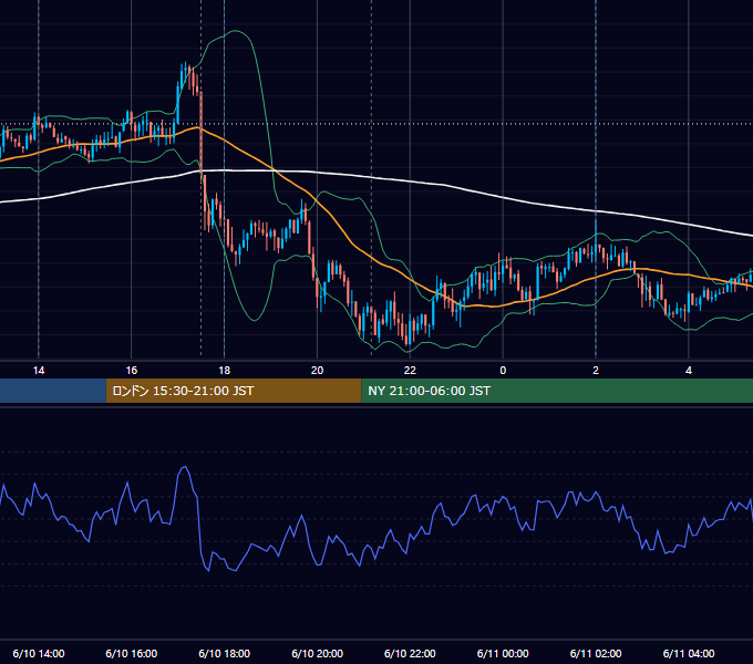 2019年6月10日（月） GBP/JPY 5分足チャート