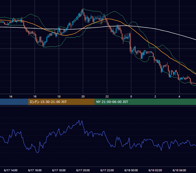 2019年6月17日（月） GBP/JPY 5分足チャート