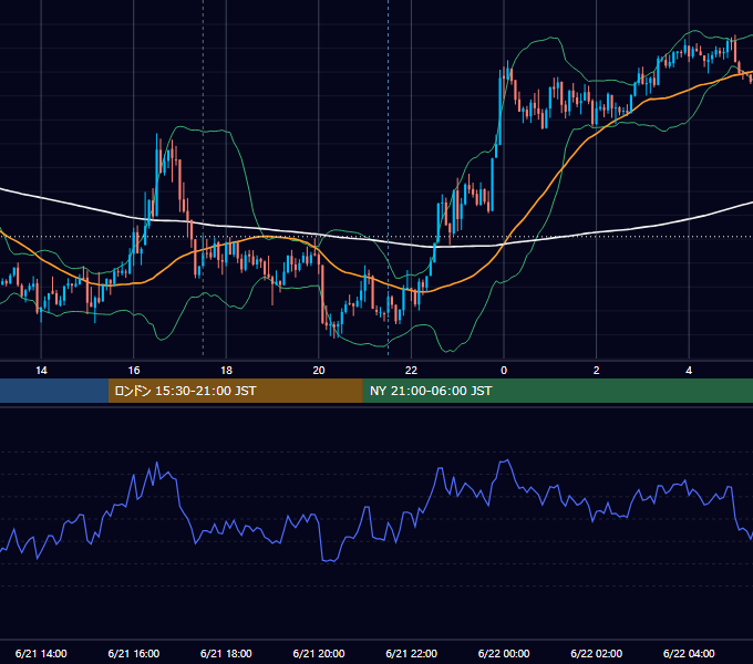 2019年6月21日（金） GBP/JPY 5分足チャート