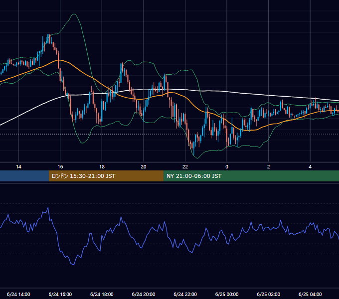 2019年6月24日（月） GBP/JPY 5分足チャート