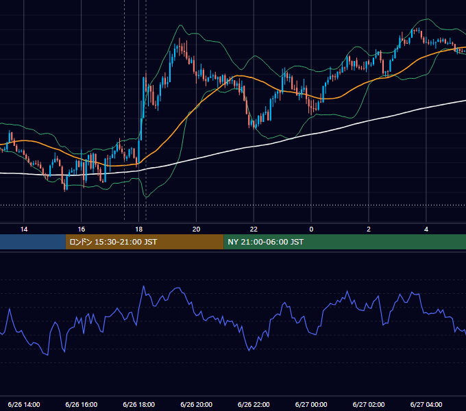 2019年6月26日（水） GBP/JPY 5分足チャート