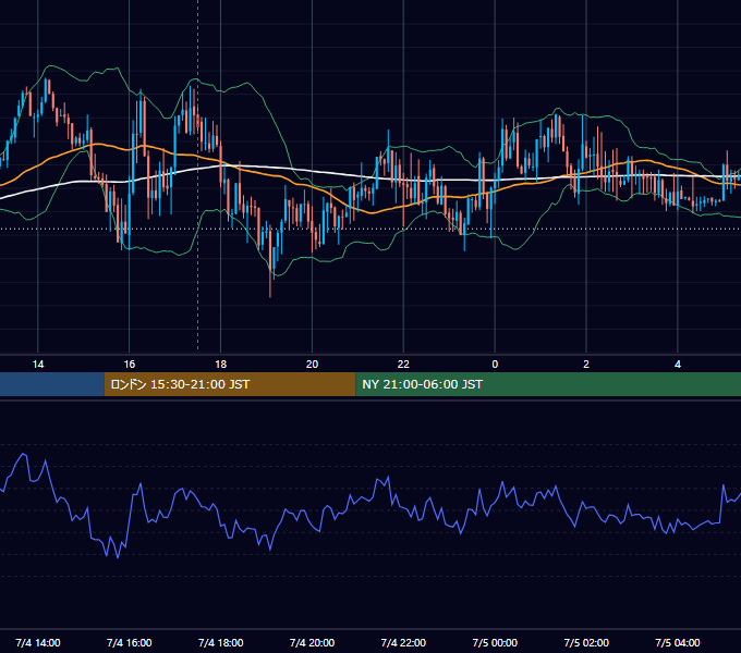 2019年7月4日（木） GBP/JPY 5分足チャート