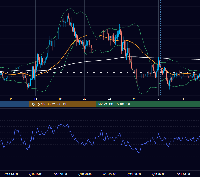 2019年7月10日（水） GBP/JPY 5分足チャート