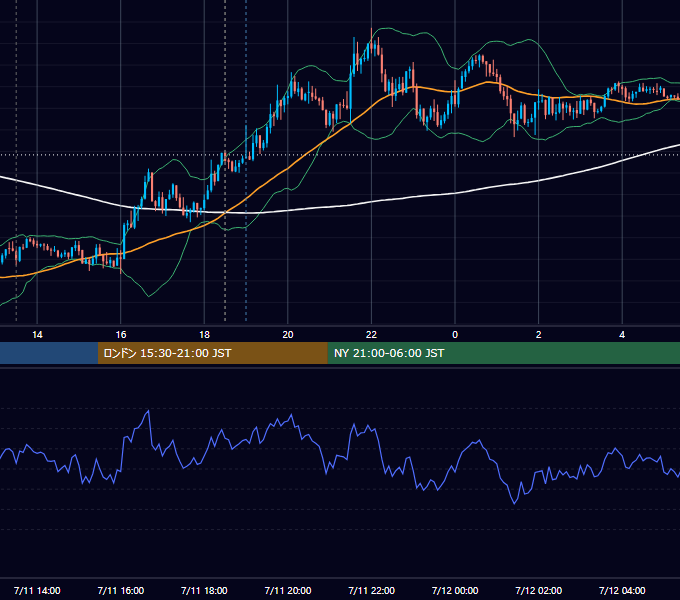 2019年7月11日（木） GBP/JPY 5分足チャート