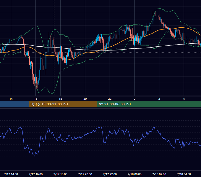 2019年7月17日（水） GBP/JPY 5分足チャート