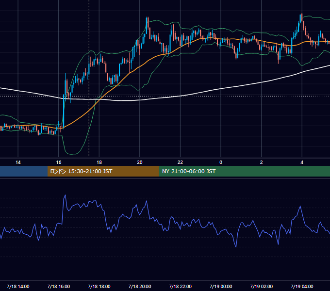 2019年7月18日（木） GBP/JPY 5分足チャート