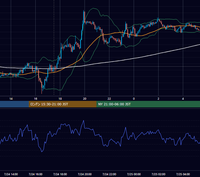 2019年7月24日（水） GBP/JPY 5分足チャート