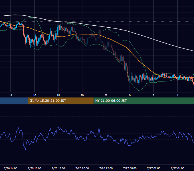 2019年7月26日（金） GBP/JPY 5分足チャート