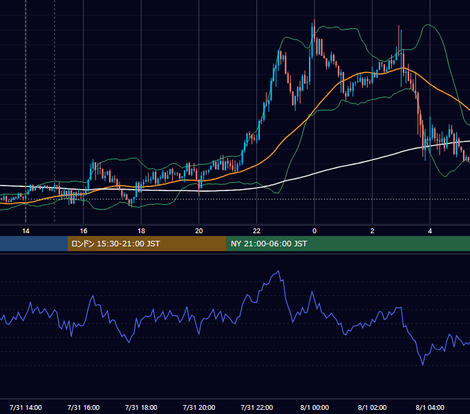 2019年7月31日（水） GBP/JPY 5分足チャート