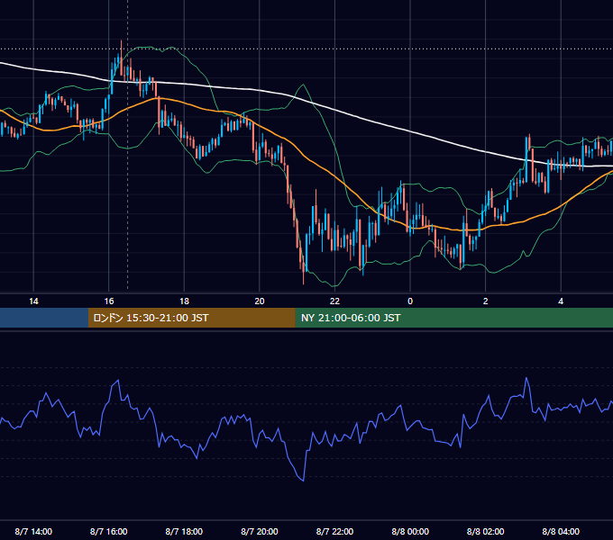 2019年8月7日（水） GBP/JPY 5分足チャート
