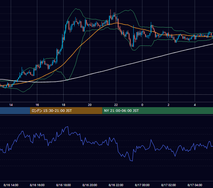 2019年8月16日（金） GBP/JPY 5分足チャート
