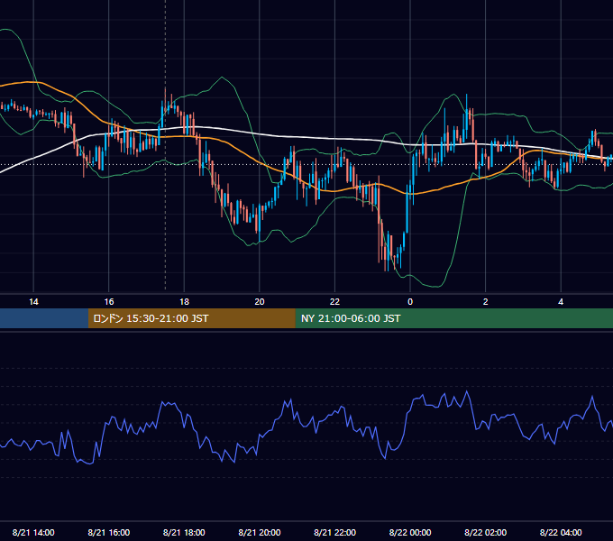 2019年8月21日（水） GBP/JPY 5分足チャート