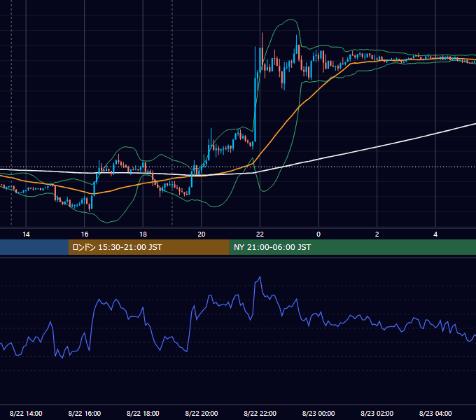 2019年8月22日（木） GBP/JPY 5分足チャート