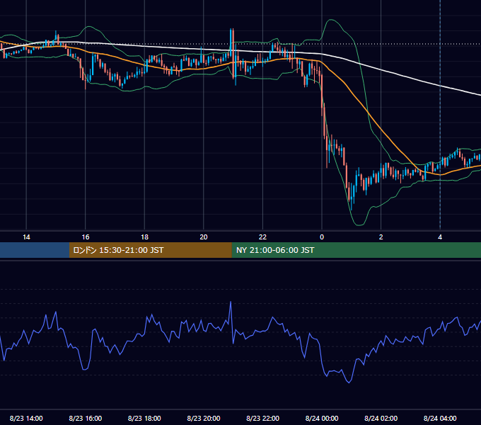 2019年8月23日（金） GBP/JPY 5分足チャート