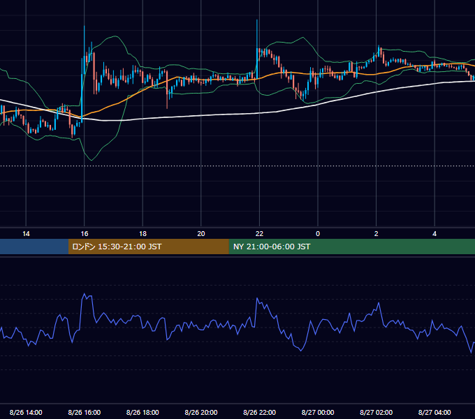 2019年8月26日（月） GBP/JPY 5分足チャート