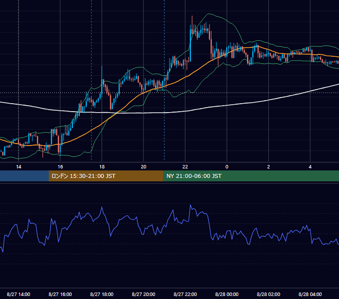 2019年8月27日（火） GBP/JPY 5分足チャート