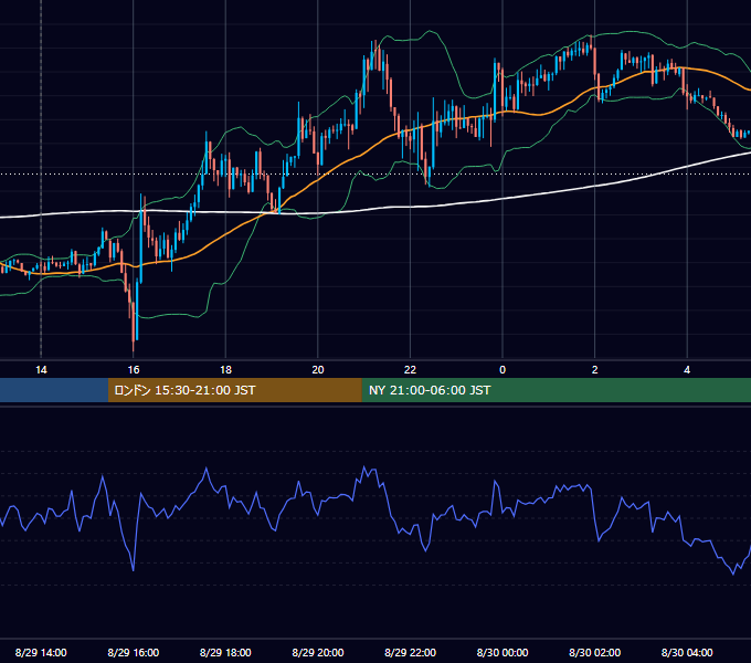 2019年8月29日（木） GBP/JPY 5分足チャート