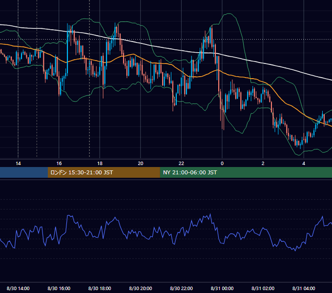 2019年8月30日（金） GBP/JPY 5分足チャート