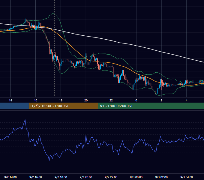 2019年9月2日（月） GBP/JPY 5分足チャート