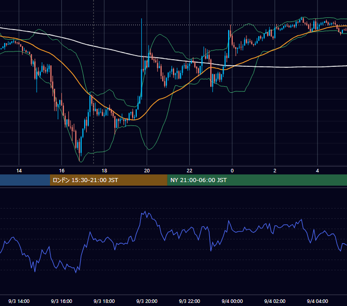 2019年9月3日（火） GBP/JPY 5分足チャート