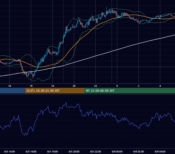 2019年9月5日（木） GBP/JPY 5分足チャート