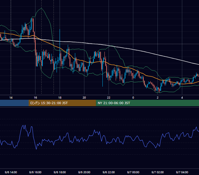 2019年9月6日（金） GBP/JPY 5分足チャート