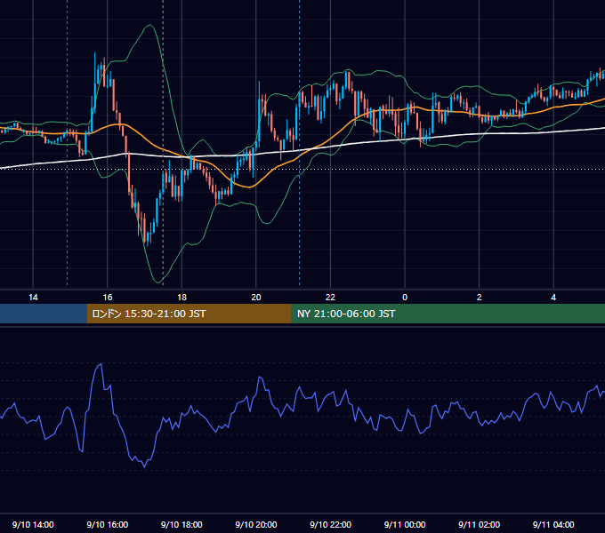 2019年9月10日（火） GBP/JPY 5分足チャート