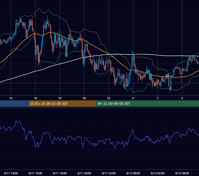 2019年9月11日（水） GBP/JPY 5分足チャート