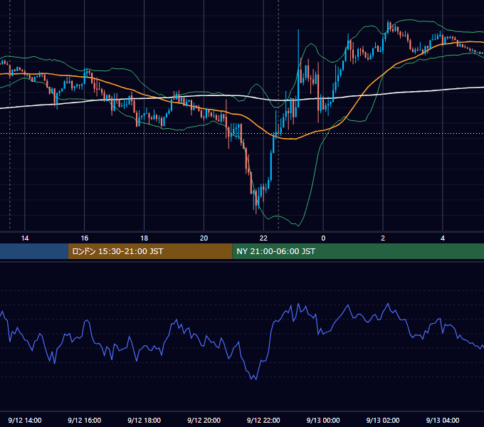 2019年9月12日（木） GBP/JPY 5分足チャート