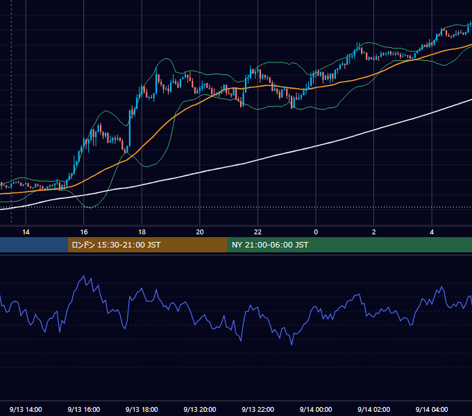 2019年9月13日（金） GBP/JPY 5分足チャート