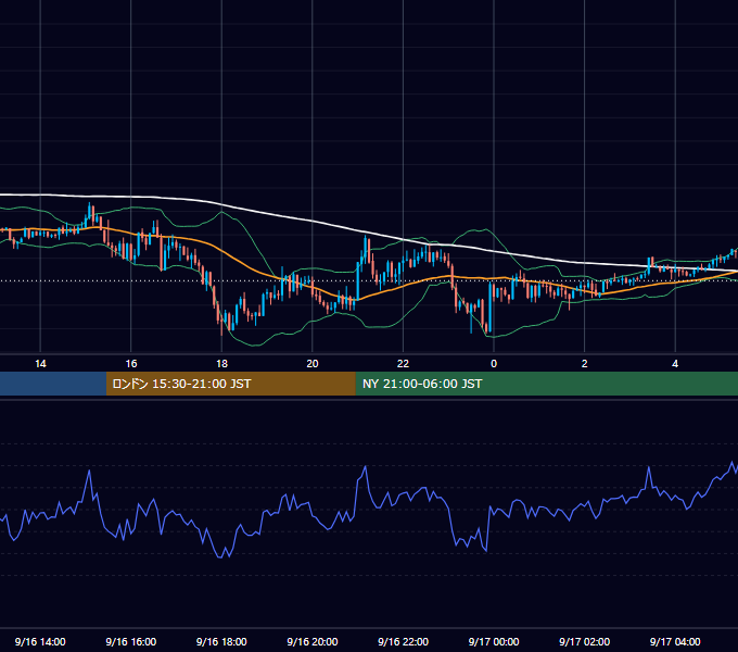 2019年9月16日（月） GBP/JPY 5分足チャート