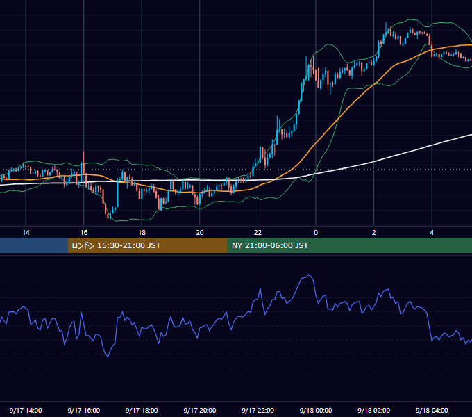 2019年9月17日（火） GBP/JPY 5分足チャート